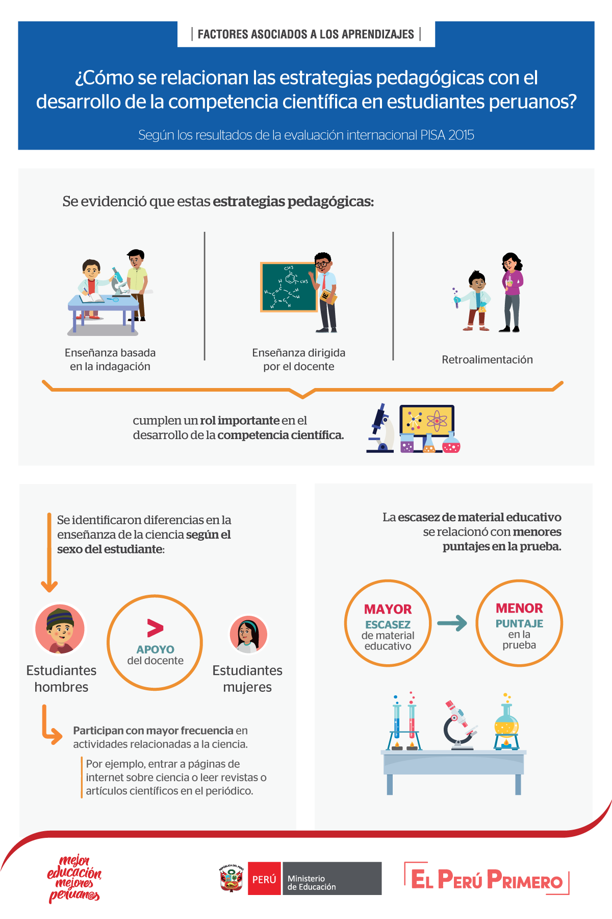¿Cómo se relacionan las estrategias pedagógicas con el desarrollo de la competencia científica en estudiantes peruanos?