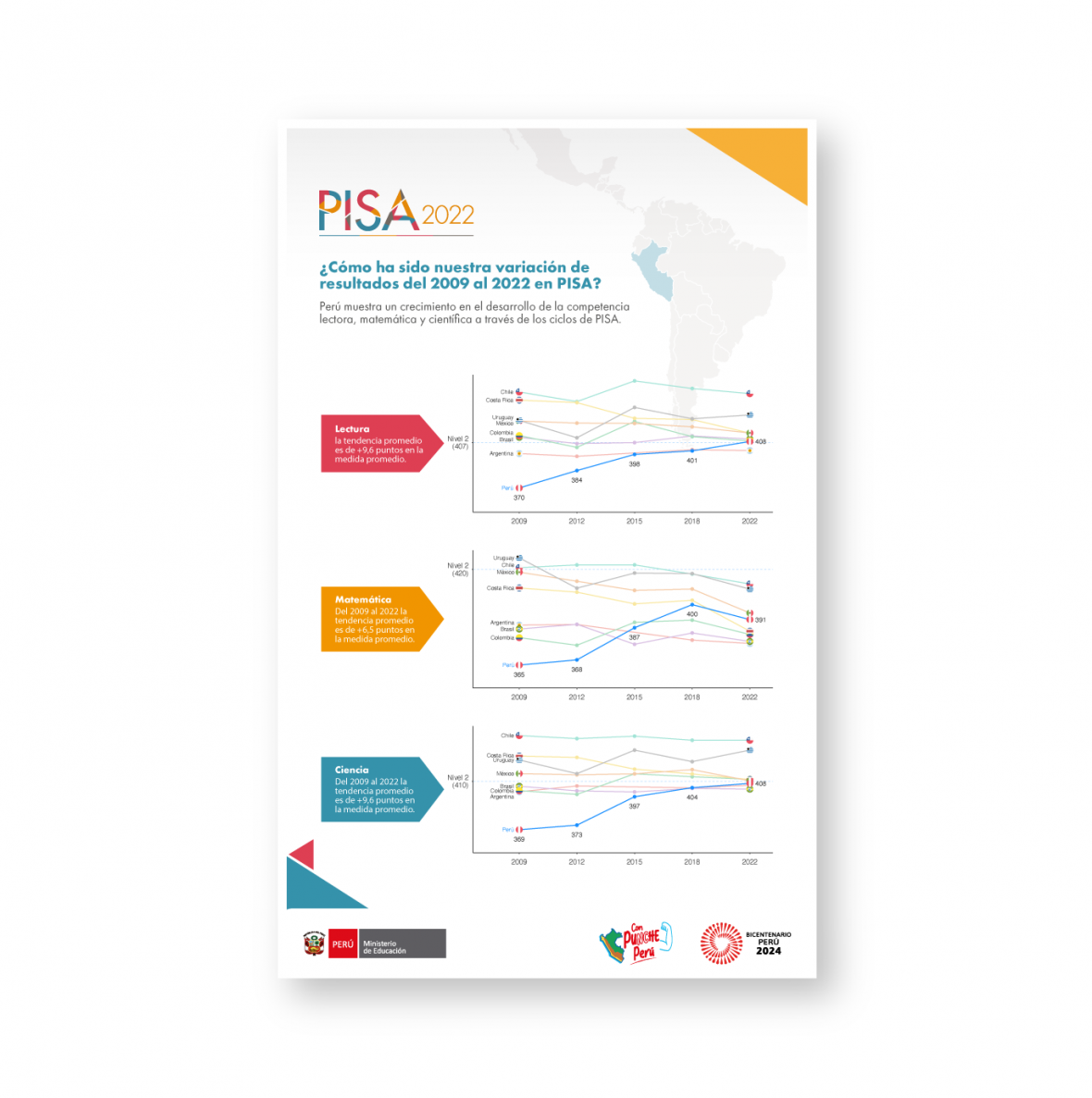Resultados PISA 2022 | UMC | Oficina de Medición de la Calidad de los ...
