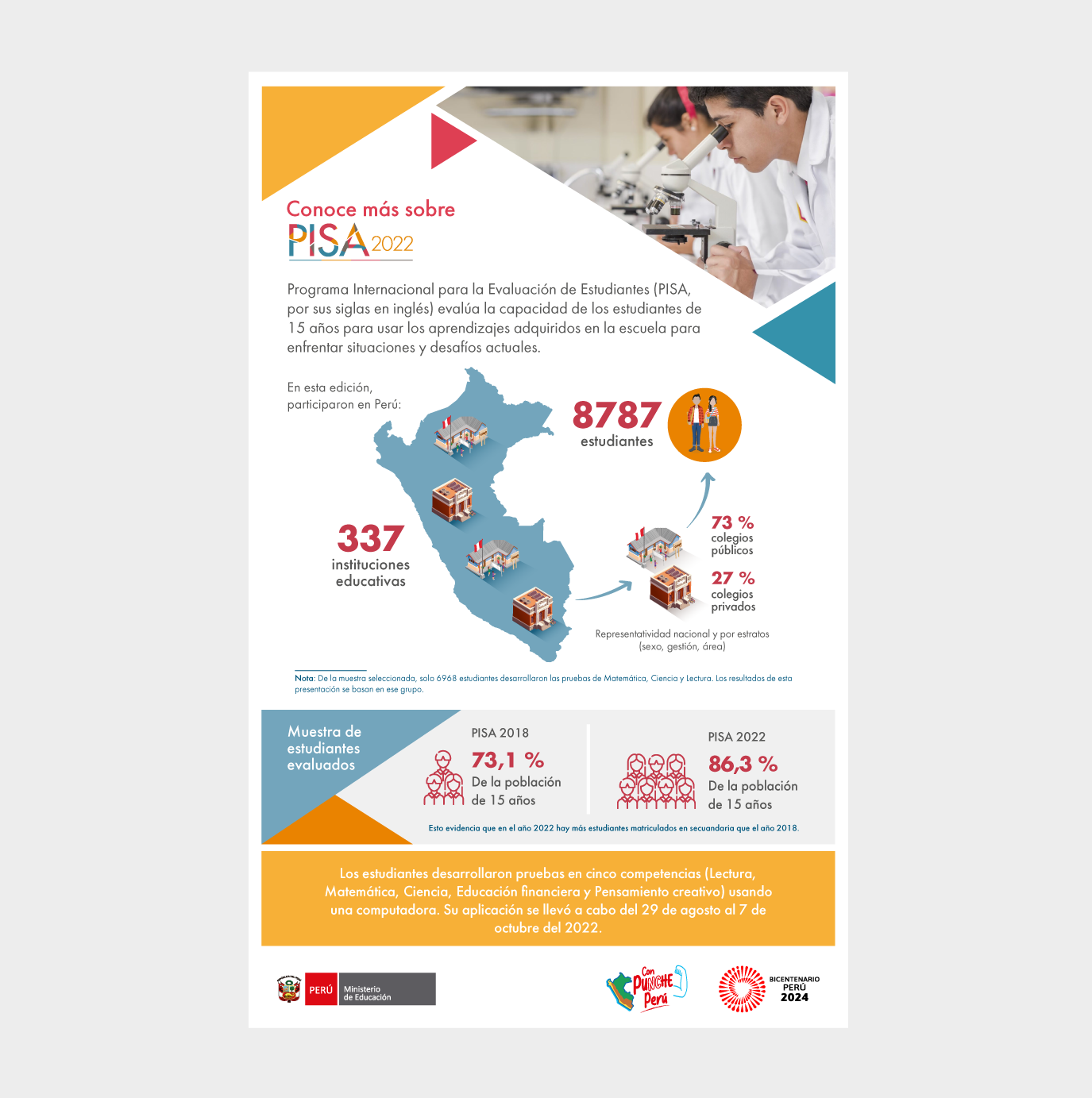 infografia-conoce-mas-sobre-PISA-2022