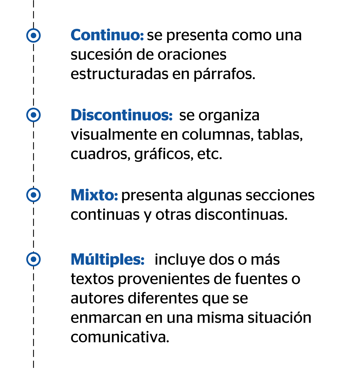 formatos-textuales-diversidad-textual-cel