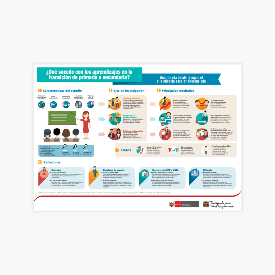 efa que sucede con la transicion de primaria a secundaria infografia