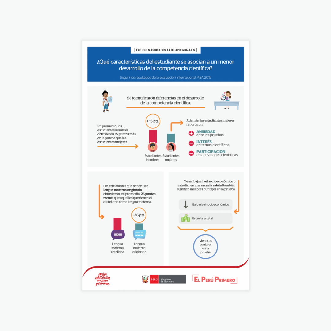 infografia ciencia 1 pisa 2015