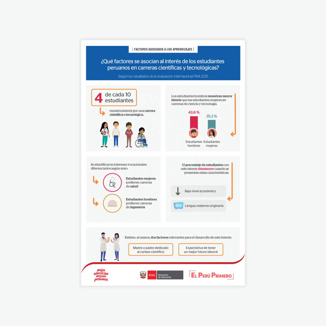 infografia ciencia 2 pisa 2015