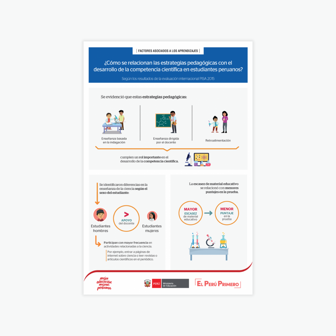 infografia ciencia 3 pisa 2015