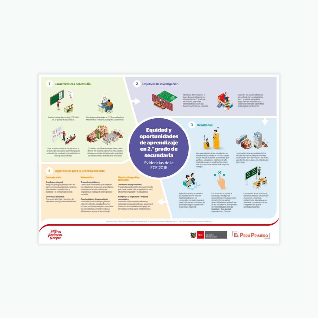 infografia evidencias de la ece 2016