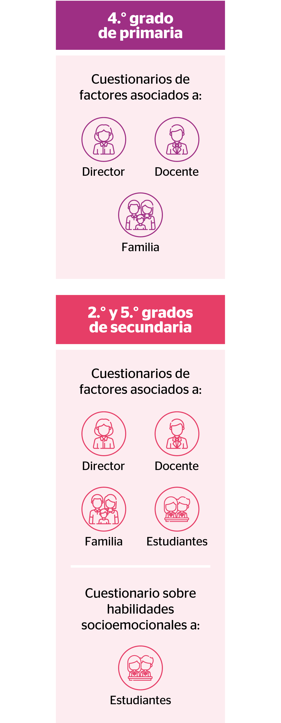 cuestionarios-enla-2025-cel