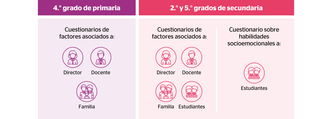 cuestionarios-enla-2025-tablet-horizontal