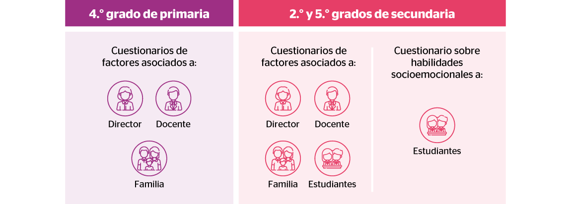 cuestionarios-enla-2025-tablet-vertical