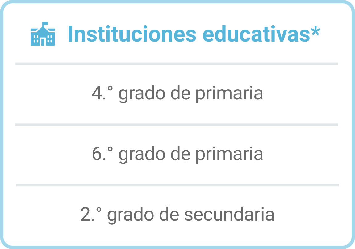 grados focalizados rnee cel