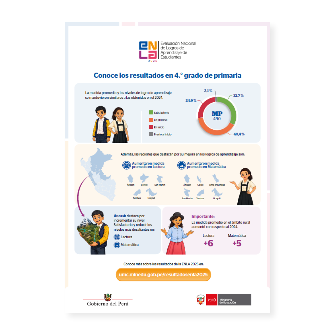 mockup infografia primaria