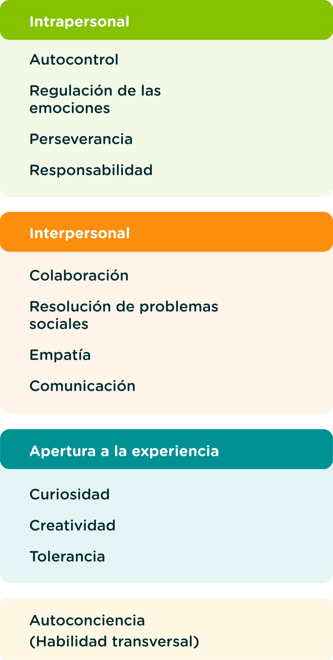 grupos-hse-sses-2026-cel