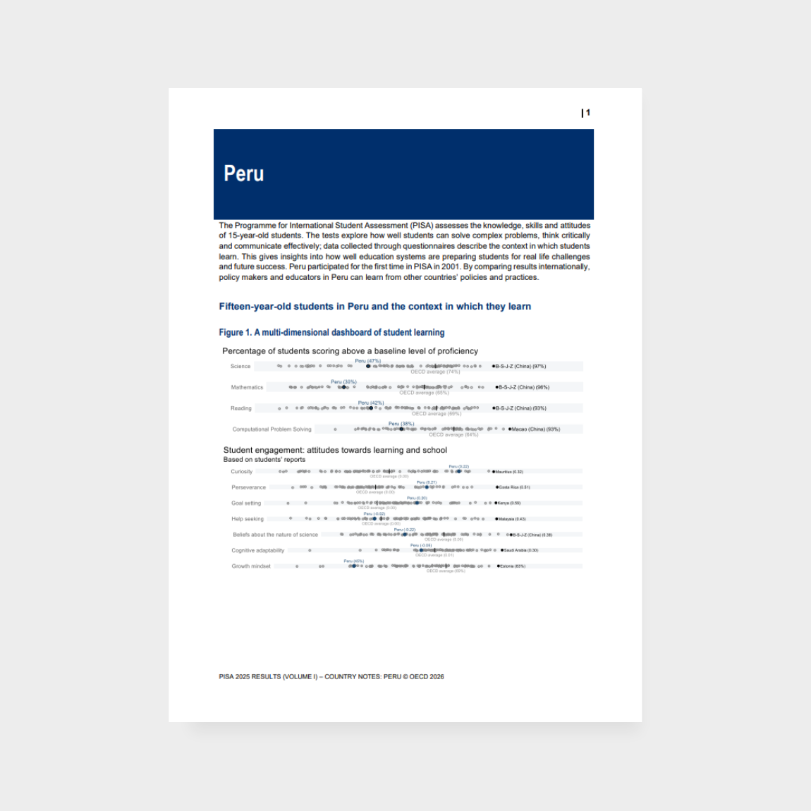 PISA 2025 - Volumen I (Peru)