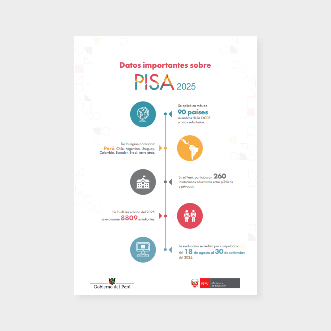 PISA 2025 Datos importantes