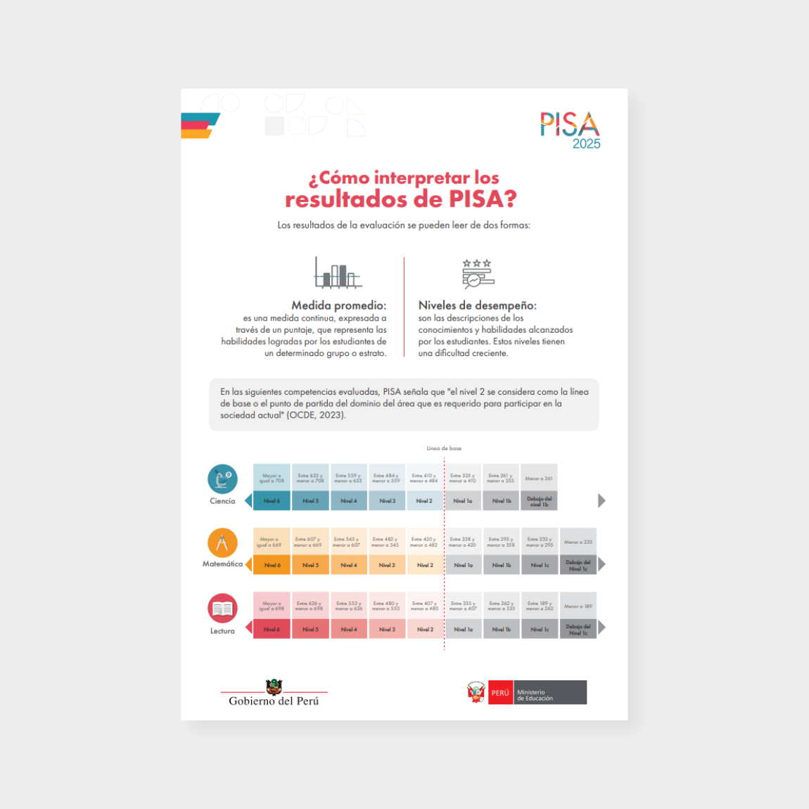 PISA 2025 interpretacion de resultados
